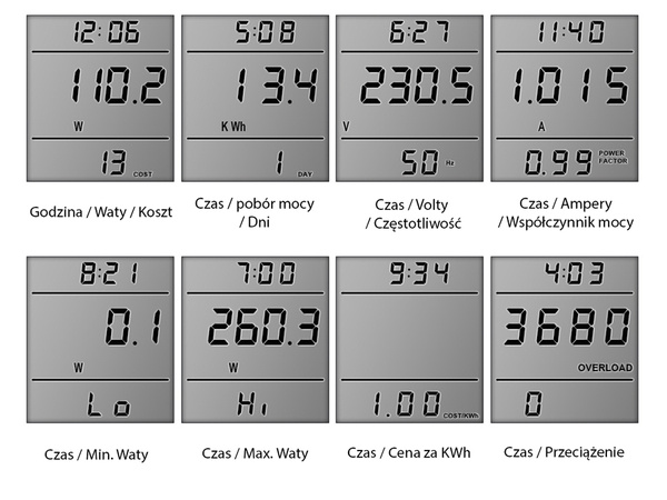 Wattmeter electricity meter led