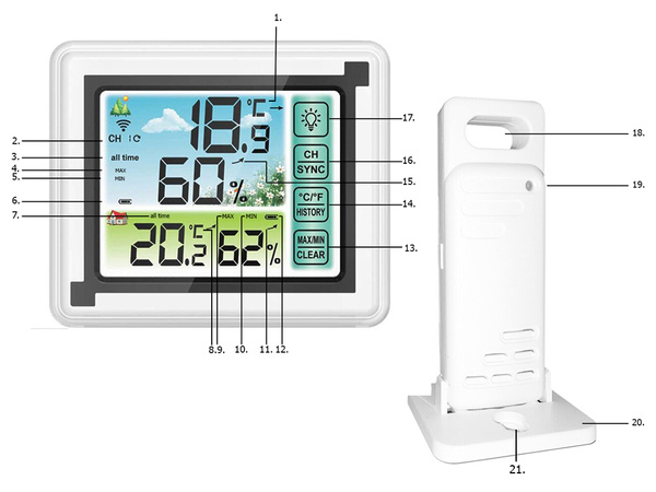 Wireless weather station hygrometer