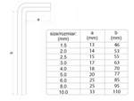 Imbus keys 1,5-10 9-osaline mutrivõtmete komplekt