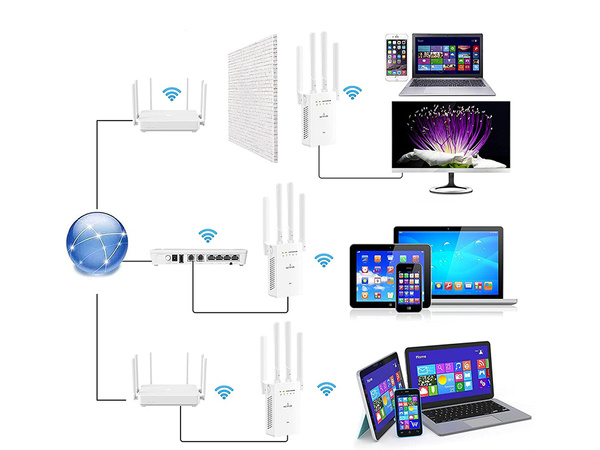 Répéteur wifi 300mbps wps puissant