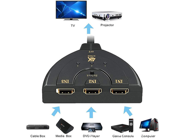 Hdmi 3 v 1 3 port 4k switch switch