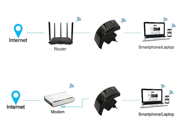 Wi-fi repeater 300mbps 2.4g pieejas punkts