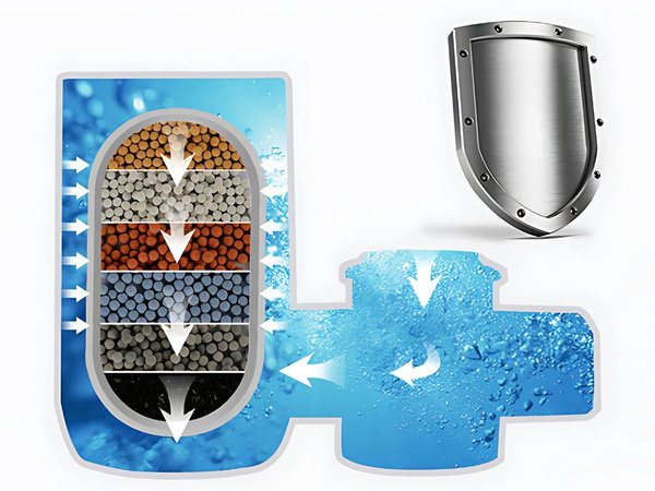 Calentador de agua cartucho de filtro ionizante para agua pura