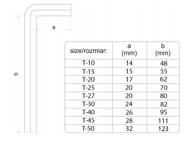Imbus ključi 1,5-10 9-delni komplet torx