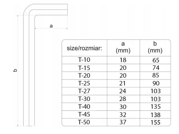 Imbus ključi 1,5-10 9-delni komplet torx