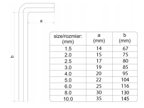 Imbus keys 1,5-10 9 darabos kulcskészlet