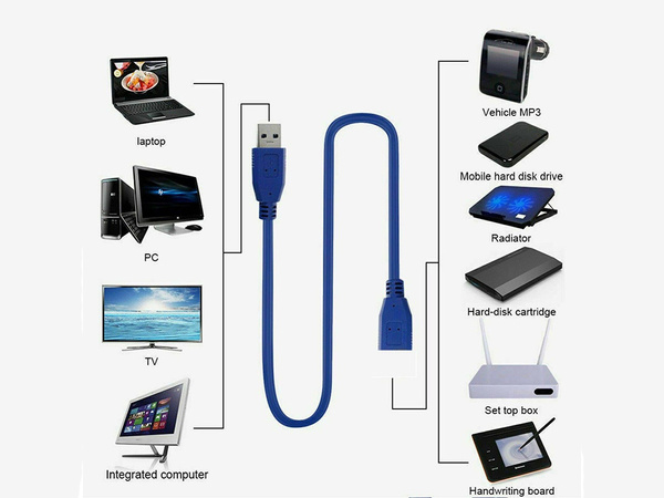 Adaptador usb 3.0 cable escudado 1,5m
