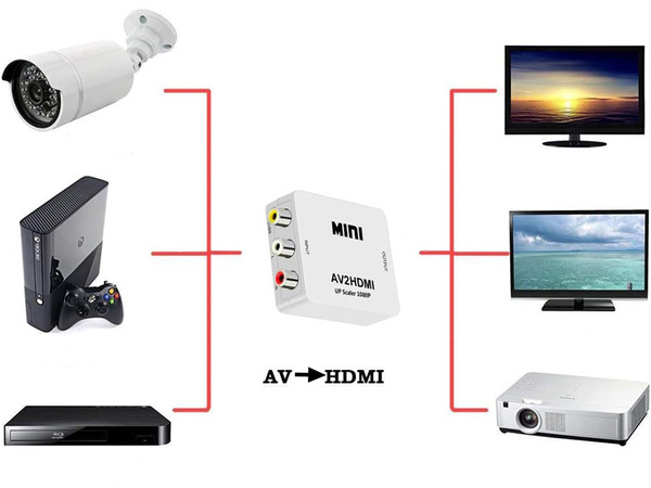 Adapter konverter sygnału av rca cinch do hdmi audio rca 1080p cvbs kabel