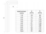 Imbus keys 1,5-10 9 detaļu atslēgu komplekts