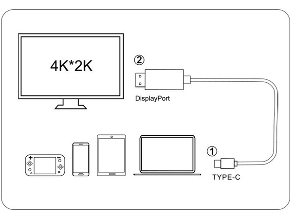 KABEL USB-C HDMI PRZEJŚCIÓWKA ADAPTER HUB USB TYP C DO HDMI 4K 180cm