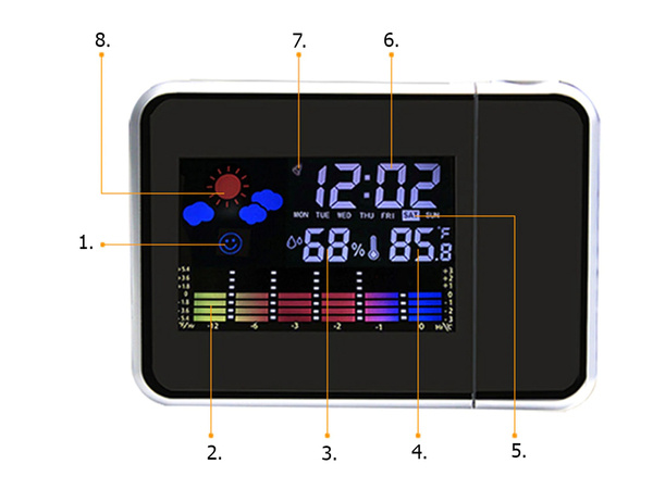 Stacja pogodowa zegar z projektorem higrometr data