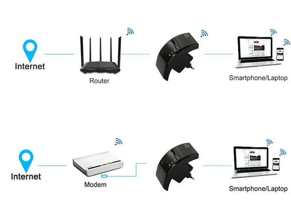 Wzmacniacz sygnału wi-fi mocny repeater 300mb/s 2,4g access point mocny