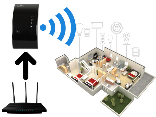 Wzmacniacz sygnału wi-fi mocny repeater 300mb/s 2,4g access point mocny