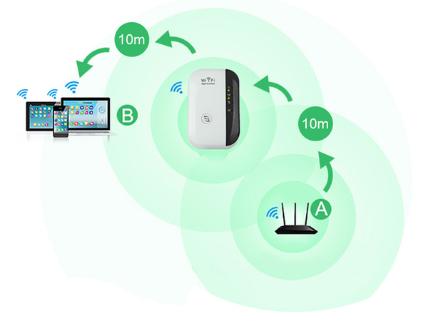 Wzmacniacz sygnału wi-fi mocny repeater 300mb/s